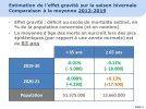 Estimation de l'effet gravité sur la saison hivernale Comparaison à la moyenne 2012-2019.jpg