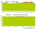 Estimation de l'effet gravité sur la saison hivernale Comparaison à la moyenne 2012-2019 b.jpg