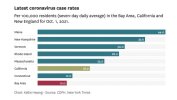 no correlation vaccination rates and cases.jpg