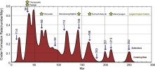 correlation impact craters mass extinctions.jpg