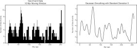 rampino geological events.jpg