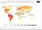 Cumulalive confirmed COVID-19 deaths per million people, Dec 1, 2021.png