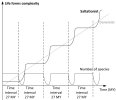 life forms complexity vs time.jpg