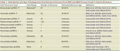 dating integration of viruses in hosts.jpg