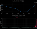 usa-deaths-1990-2021.png