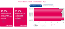 Couverture vaccinale selon la classe d'âge 30-12-2021.png