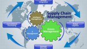 global-supply-chain-777x437.jpeg