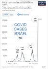 Israel Daily new conﬁrmed COVID-19 cases.jpg
