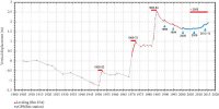 Ground-displacement-at-Pozzuoli-Porto-since-1905-measured-by-precision-leveling-until.jpg