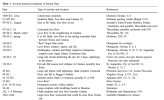 Table 1 Ancient historical eruptions of Mount Etna.png