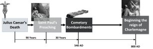 460 years timeline caesar paul.jpg