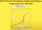 churches ireland pulse540.jpg