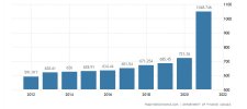 Canadian Government Debt.jpg