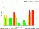 planetary-k-index.gif