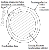 C's superconductivity explanation concept.png