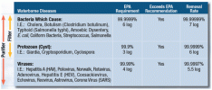 watertech-chart.gif