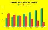 Russia SDR Trade.jpg Russia SDR Trade.jpg