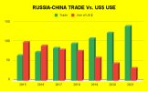 Russia SDR Trade.jpg