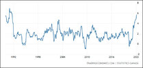 Canada Inflation (since 1990).jpg