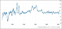 Canadian Inflation (all time).jpg