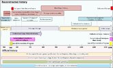 500-1300 timeline updated.jpg