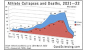 Athlete Collapses and Deaths, 2021-22.jpg