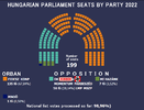 Parliament_seats_Hungary_2022.png