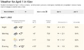 Weather Kiev April 1.jpg