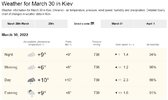 Weather Kiev March 30.jpg