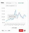 WTI Crude oil price April 23.gif