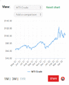 WTI Crude oil price April 23 one year chart.gif