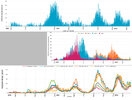 Alberta Covid Comparison Graphs.jpg