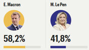 French election rsult 2022.jpg
