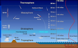 Temperature_By_Altitude.png