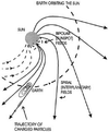 Solar-Wind-and-Interplanetary-Magnetic-Field.ppm.png