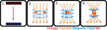 Plasma_Pinch_Mechanism.jpg