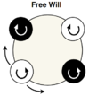 freewill.png