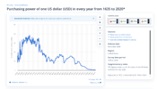 USD Purchasing Power.png