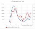 all cause mortality netherlands Aug 2 2022.png