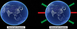 How Earth spin rate affects its shape.jpg