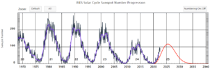 Solar Cycles.png