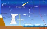 troposphere_diagram_tropopause + fireball.jpg