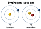 deuteriumHydrogenIsotope.gif