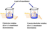 enantiomer-rotate photonsl.jpg