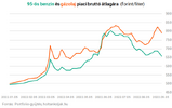 Car_fuel_prices_Hungary.png