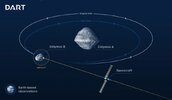 DART_impact_ESA-diagram-LICIACube-Sept-2022-e1664105833918-768x449.jpg