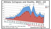Athlete Collapses and Deaths, 2021-2022.jpg