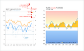 StockholmCitytemps_oct2022.png