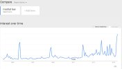 Martial Law. Interest over time in the US.jpg