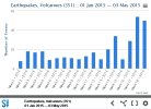 Earthquakes, Volcanoes.jpg